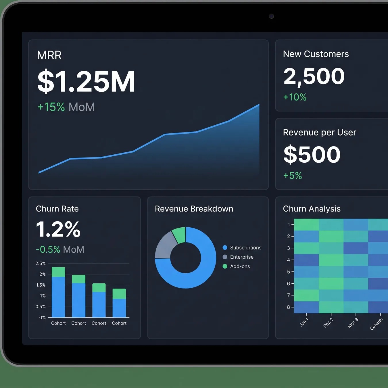 Post-funding focus shifts to key performance indicators.
