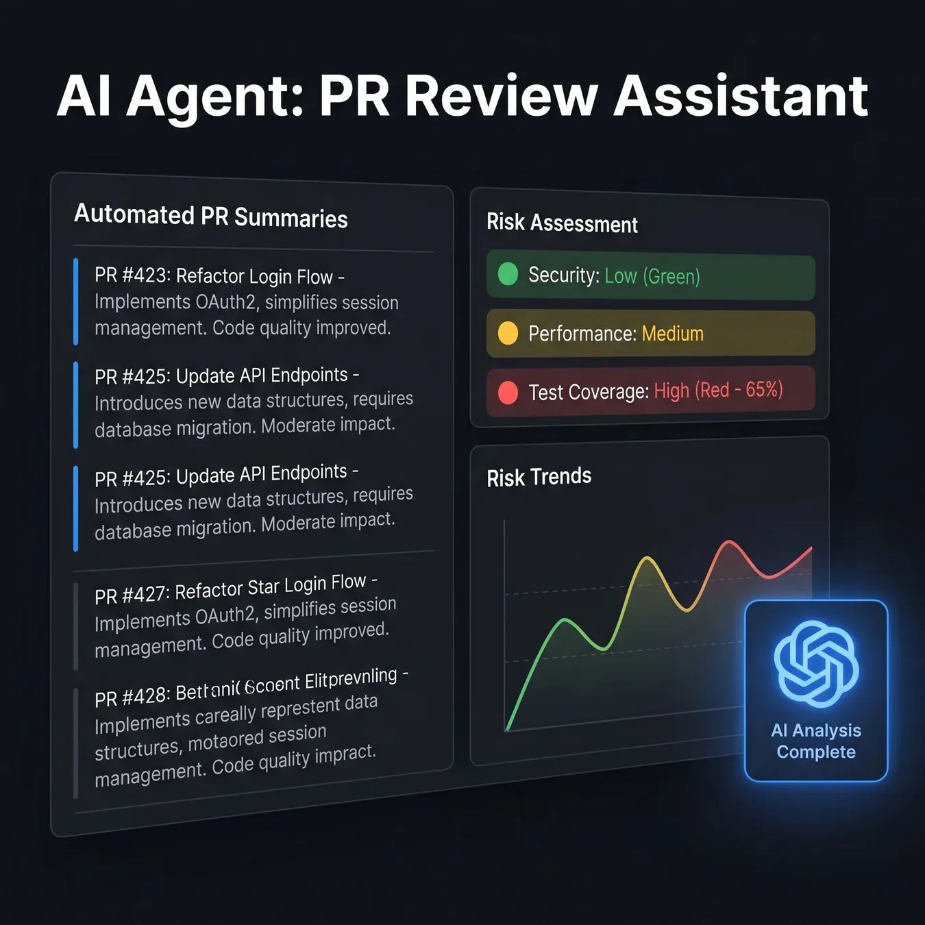 AI-driven workflow assistance.