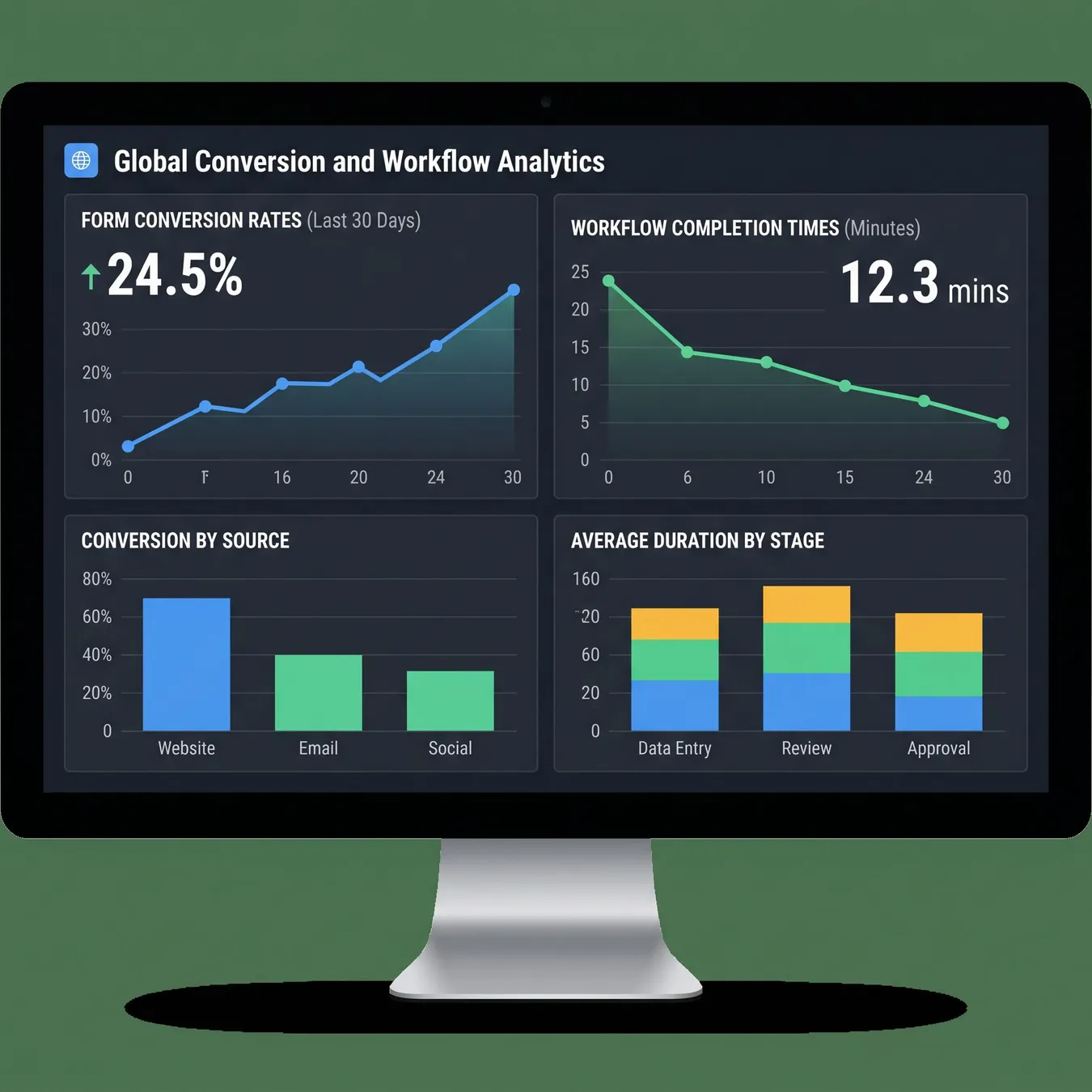 Monitoring form performance.