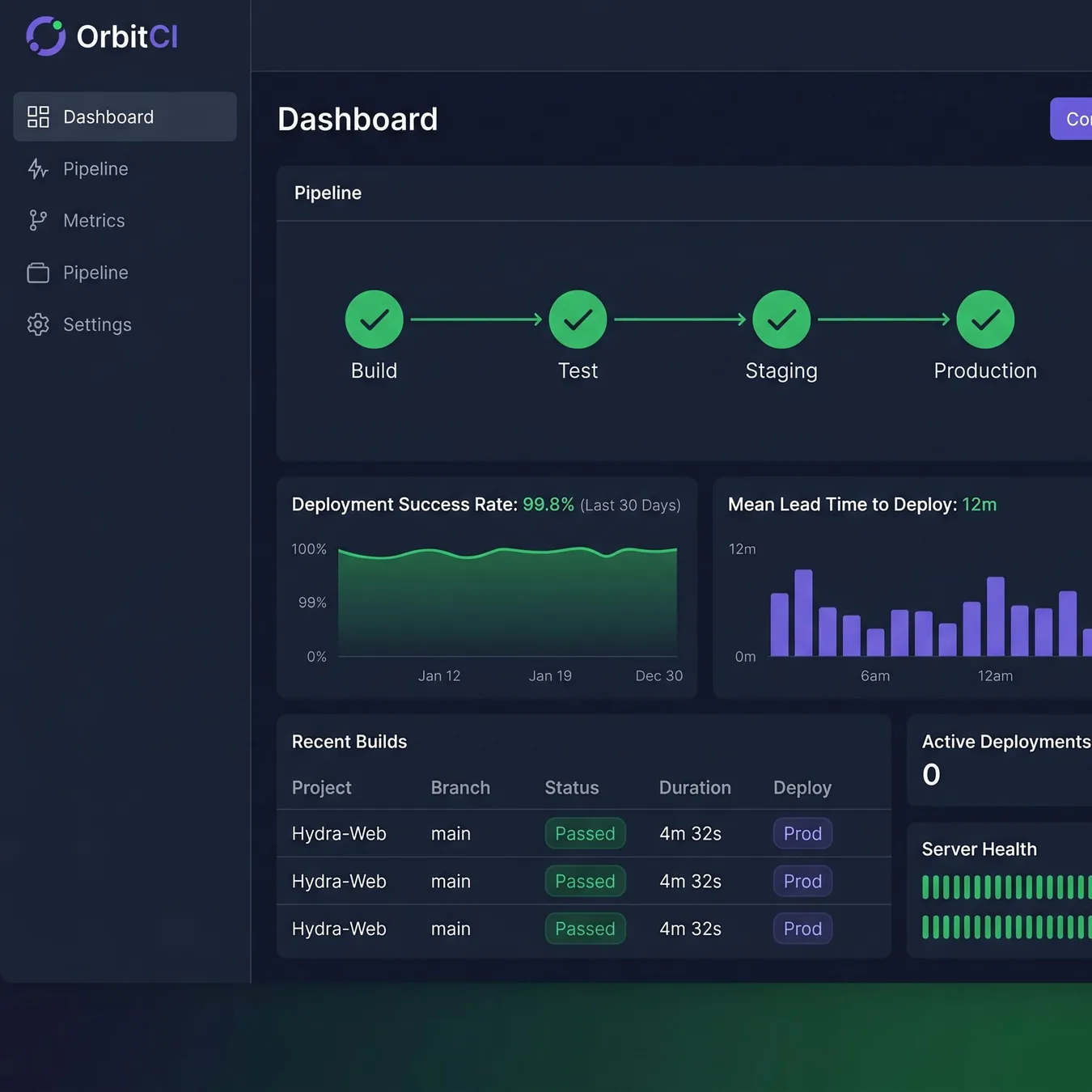Real-time visibility into delivery health.
