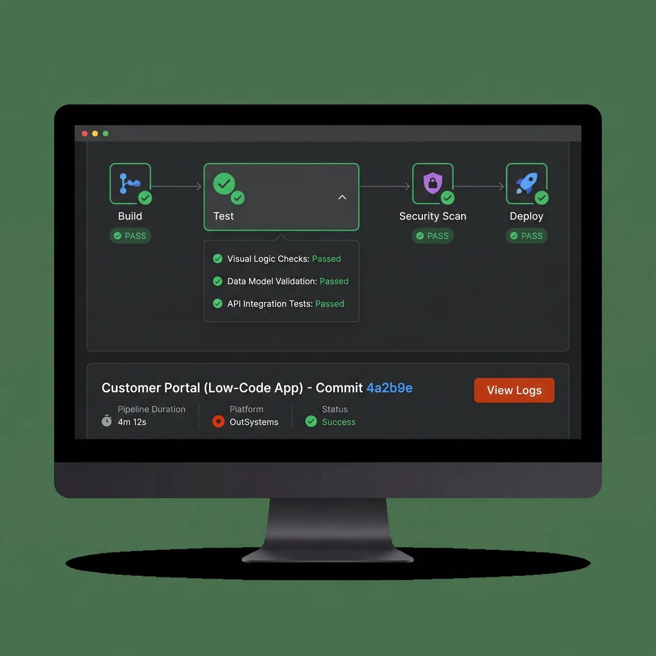 Automated deployment pipelines.