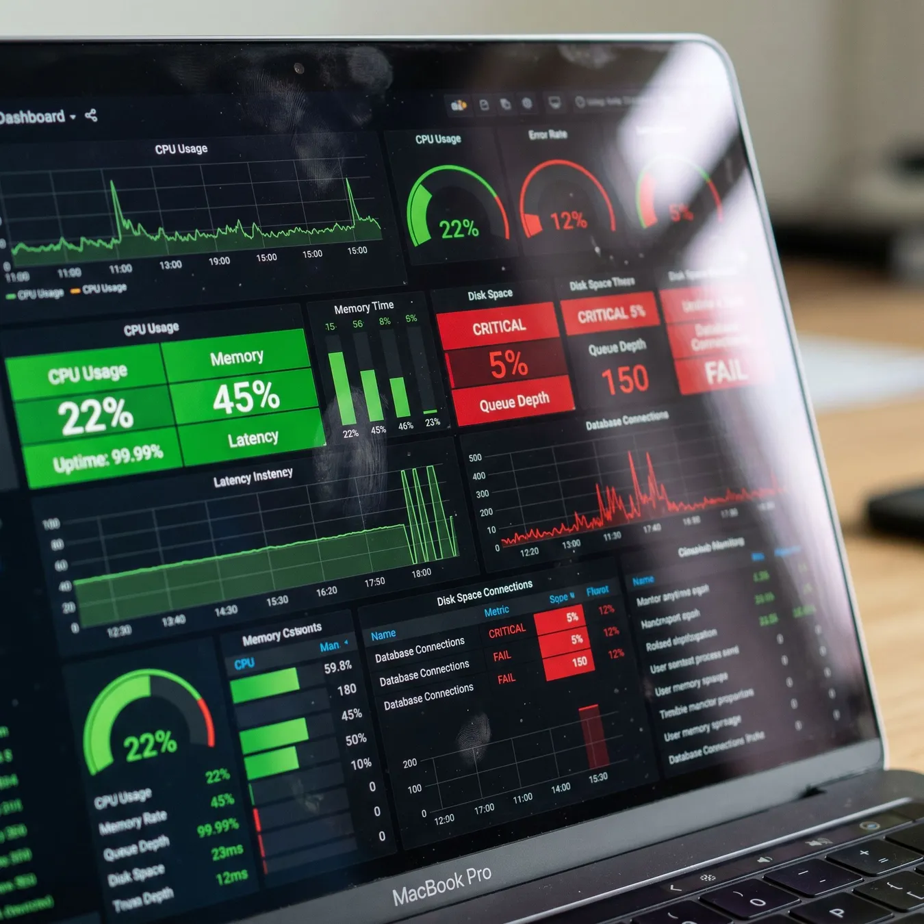 Real-time performance auditing and monitoring.
