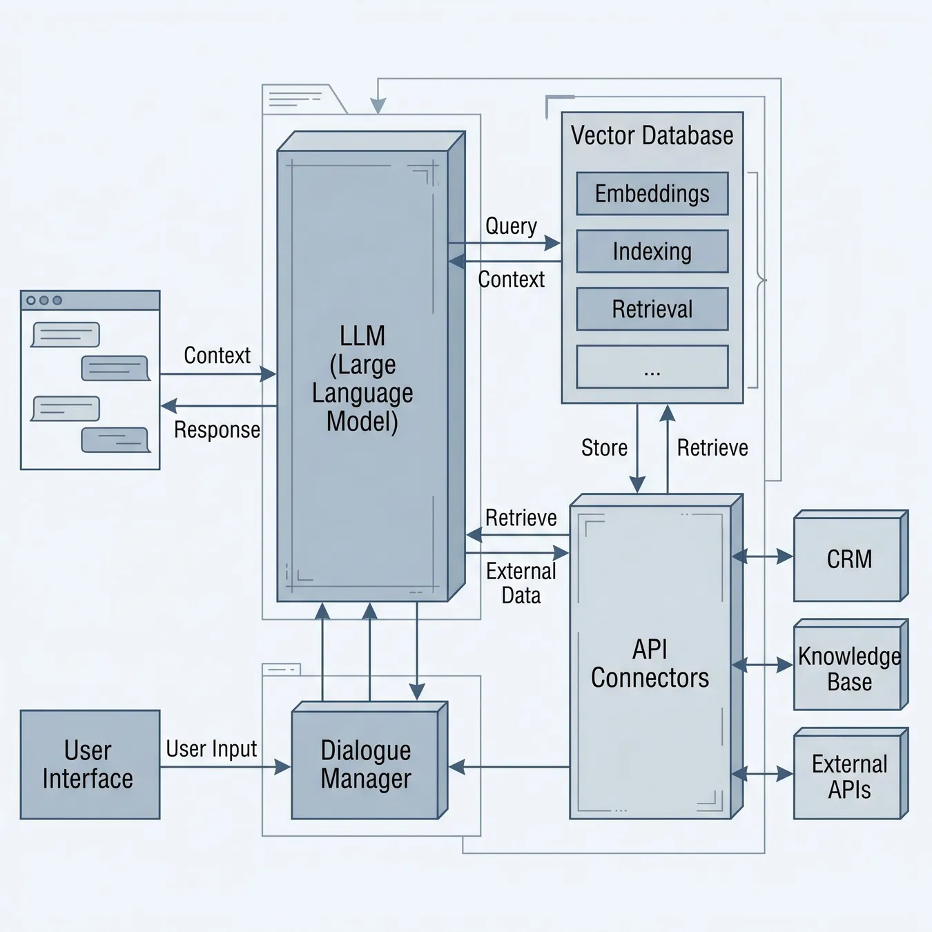 The architectural layers of a production-grade AI agent.