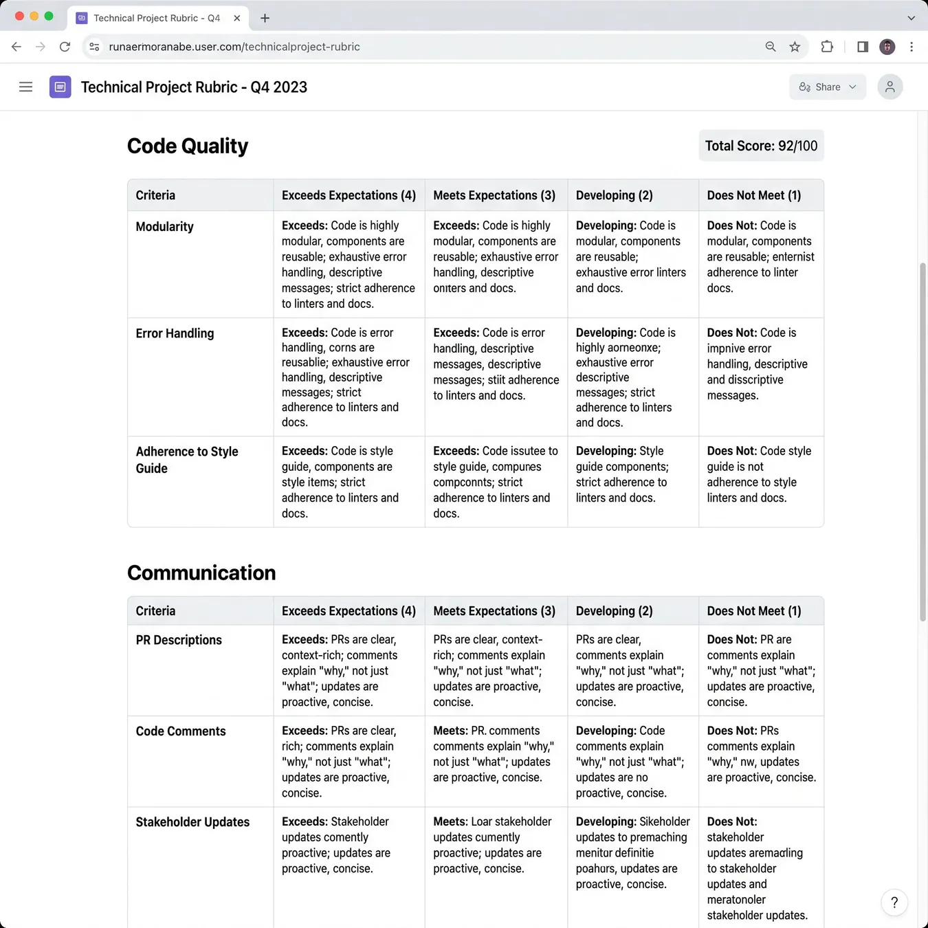 Rubrics provide a objective framework for hiring decisions.