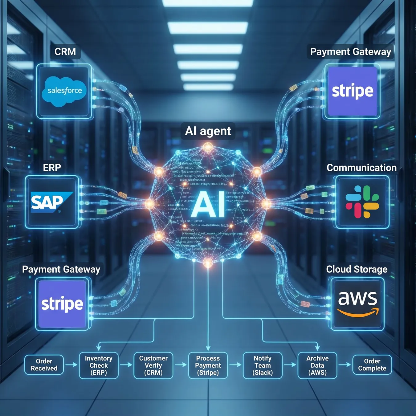 AI agents can now handle the 'judgment' steps in a process flow.