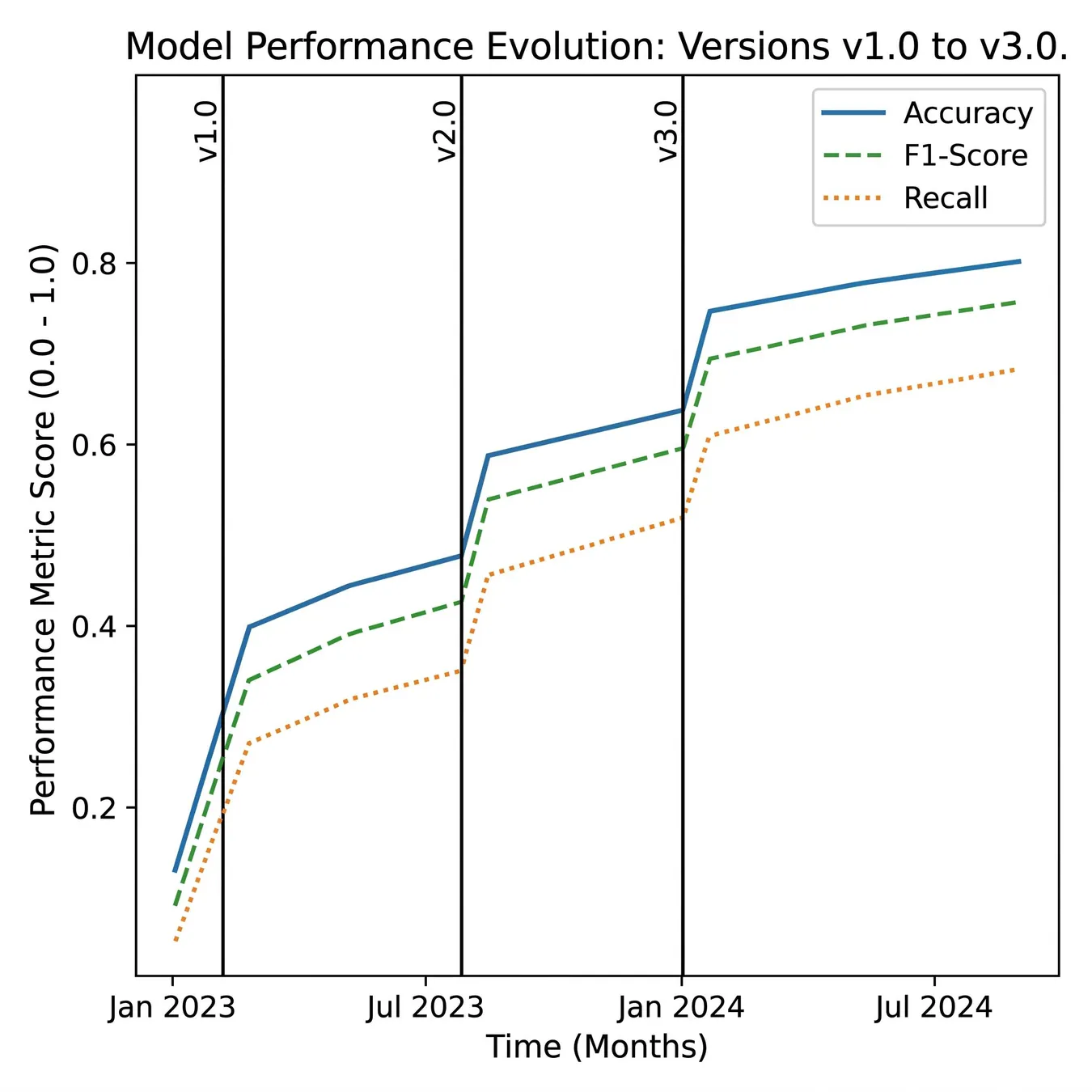 Evaluation metrics for LLM performance.
