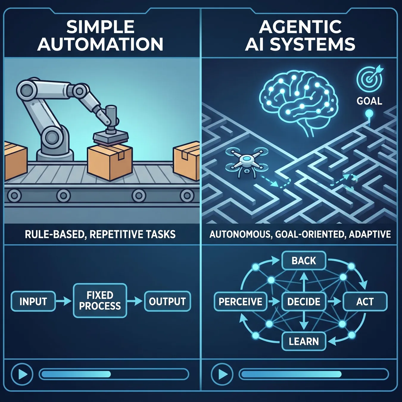 Understanding the power of autonomous business agents.