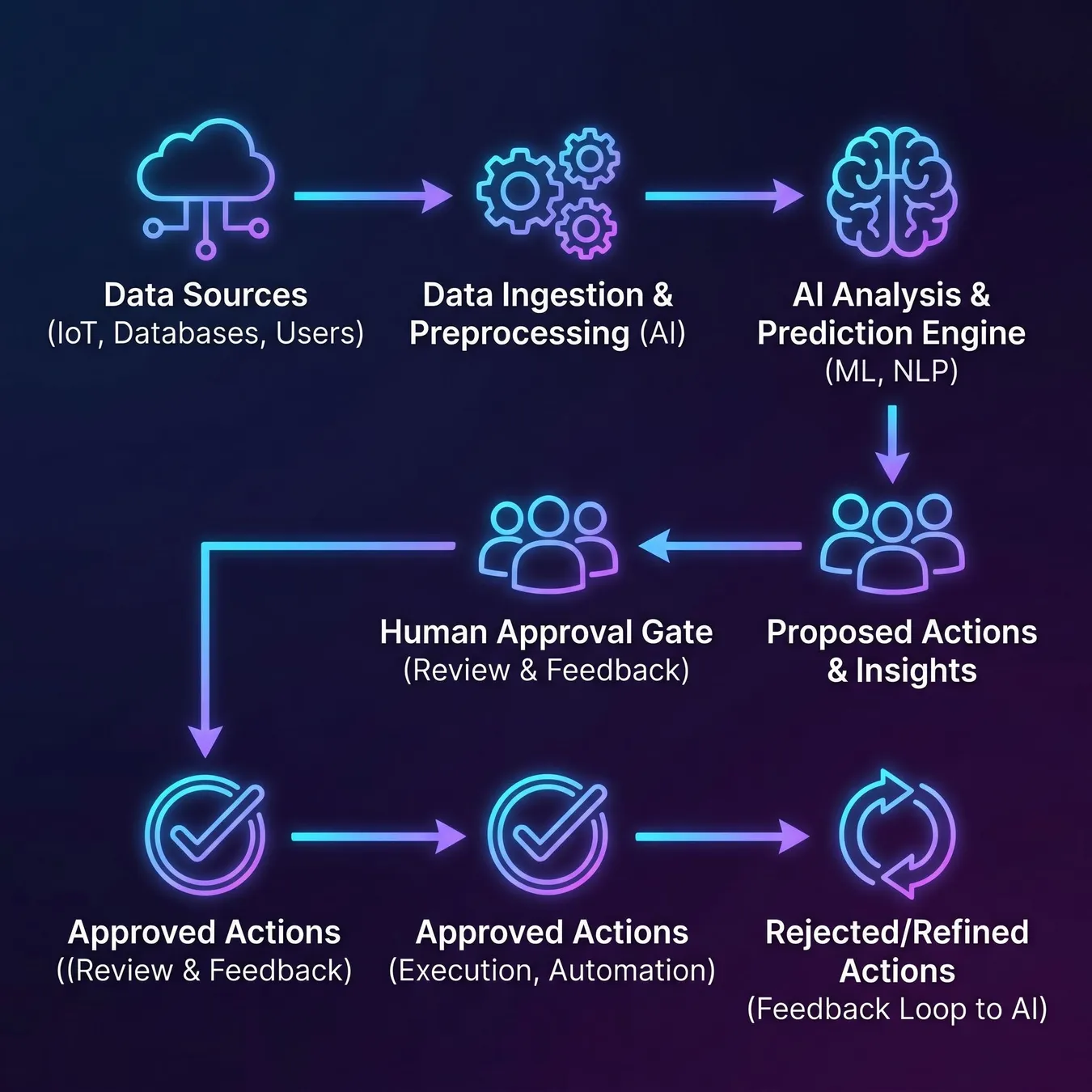 Modern business architecture: where AI agents meet human oversight.