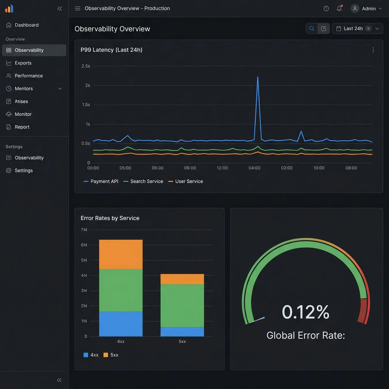 Real-time monitoring for production SaaS.