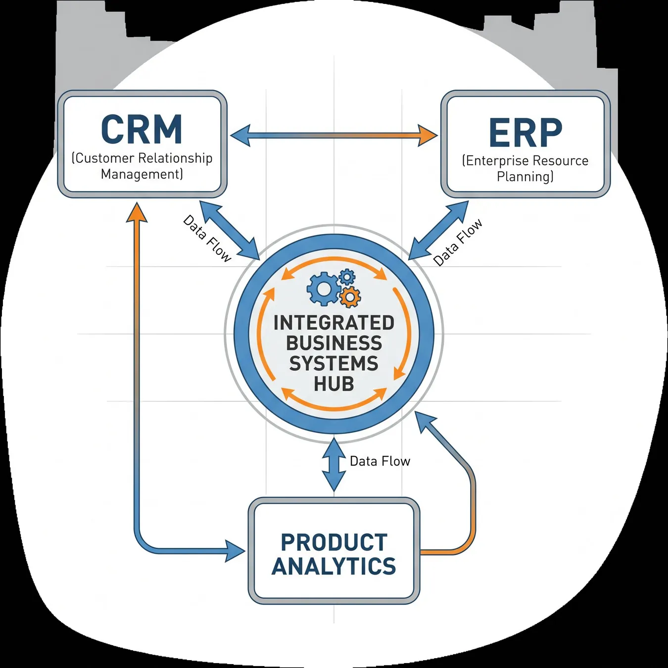 Integrated systems reduce operational drag.