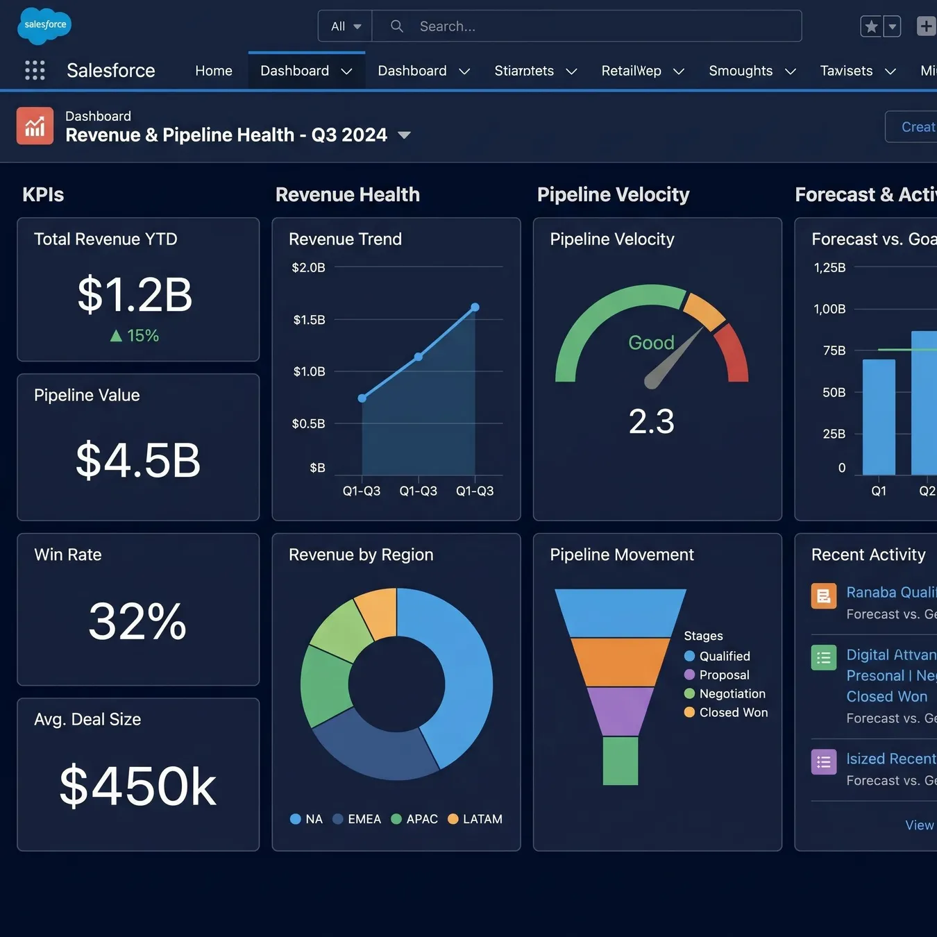 Custom dashboards for real-time RevOps visibility.
