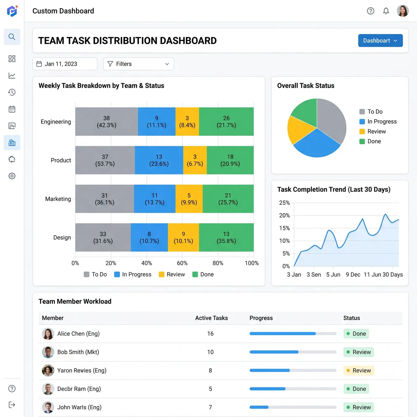 Visibility into team workload.