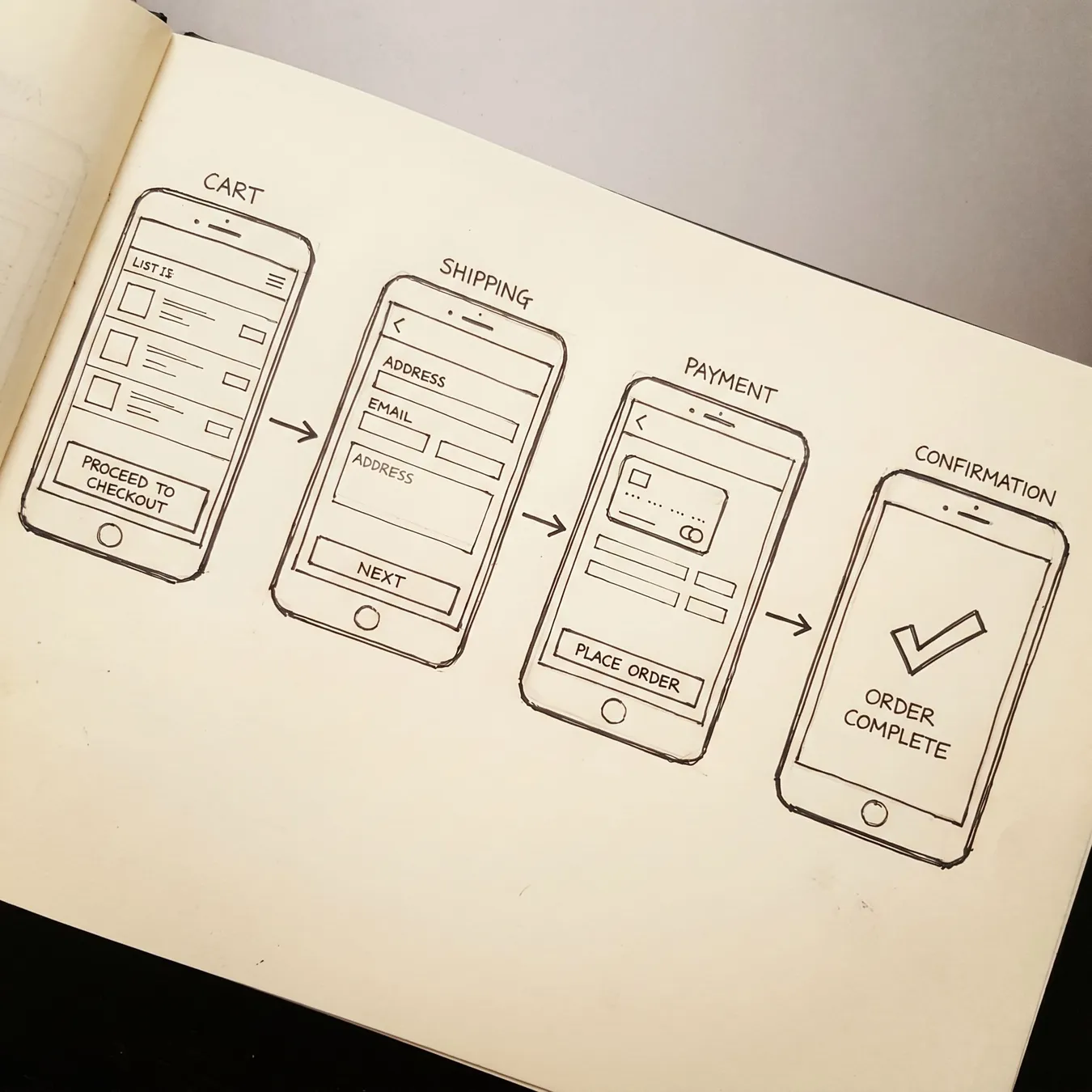 UX Wireframing