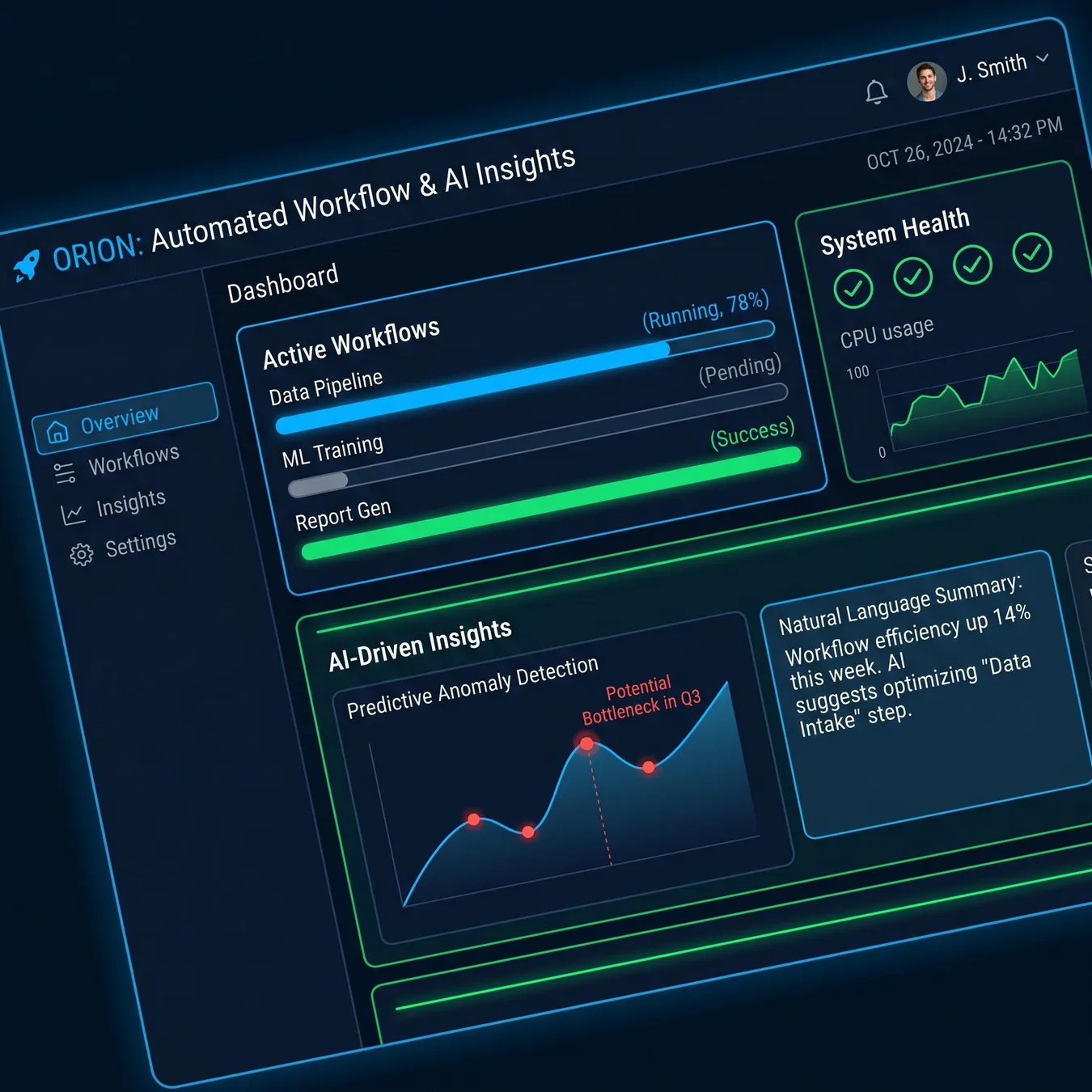 Custom dashboards provide visibility into automated logic.