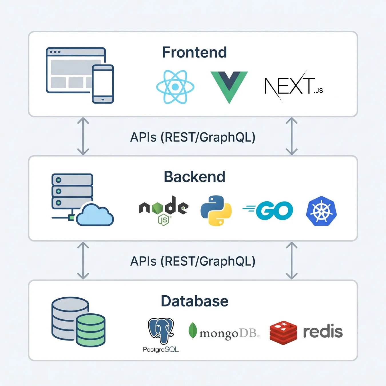 The modern SaaS architecture stack for 2026.