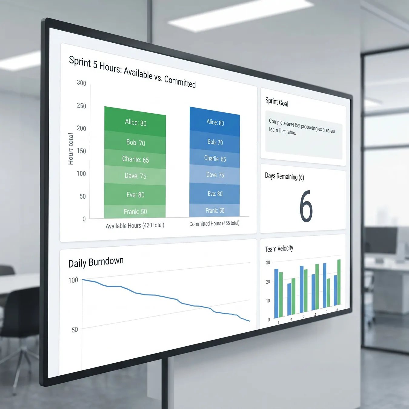 Visualizing team availability is the first step in effective scrum capacity planning.