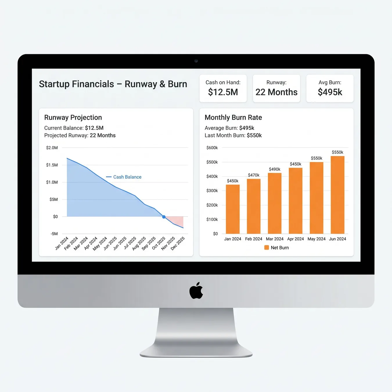 Visualizing runway is essential for post-seed capital management.