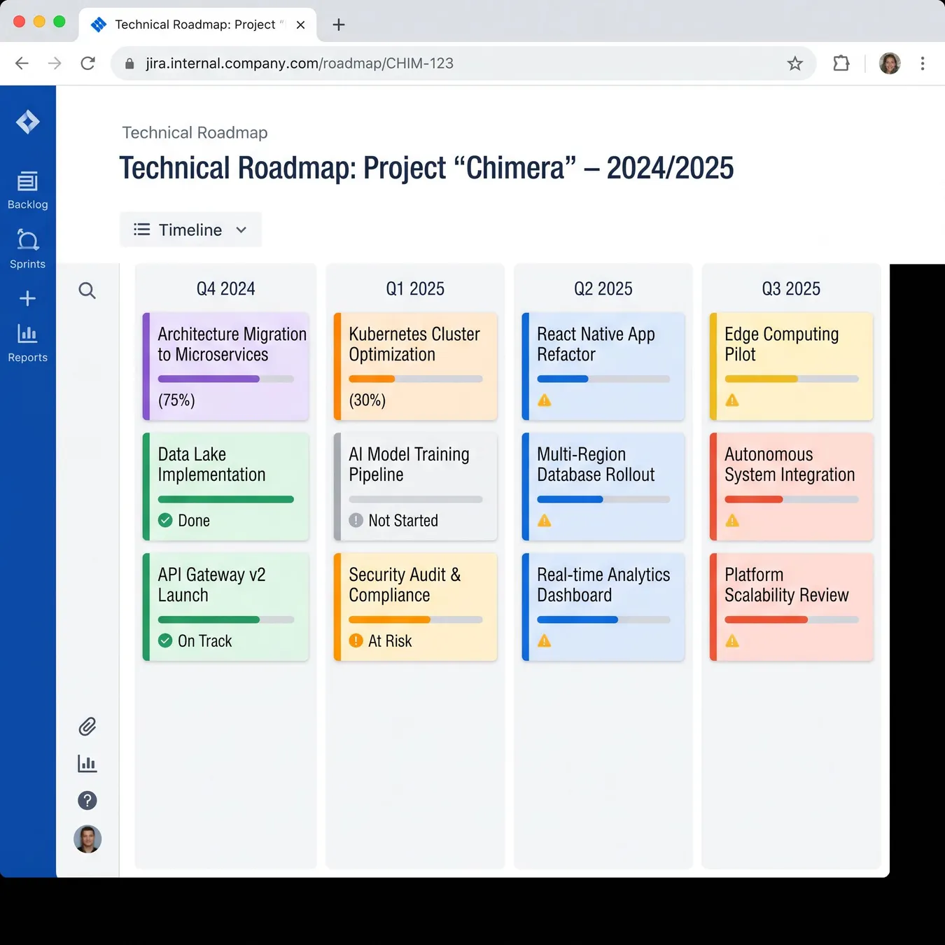 Strategic planning for engineering velocity.