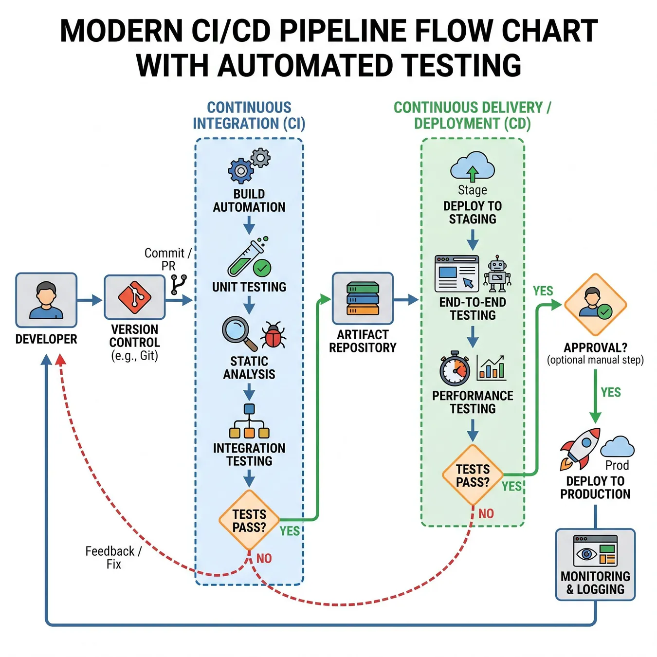 Automating the path to quality.