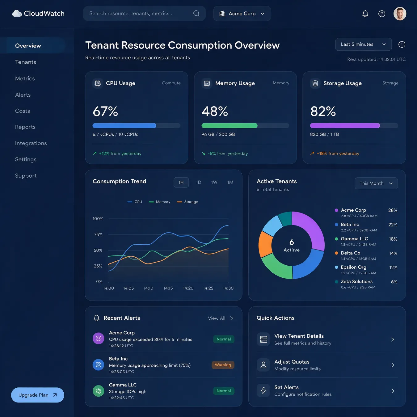 Real-time monitoring of tenant health.