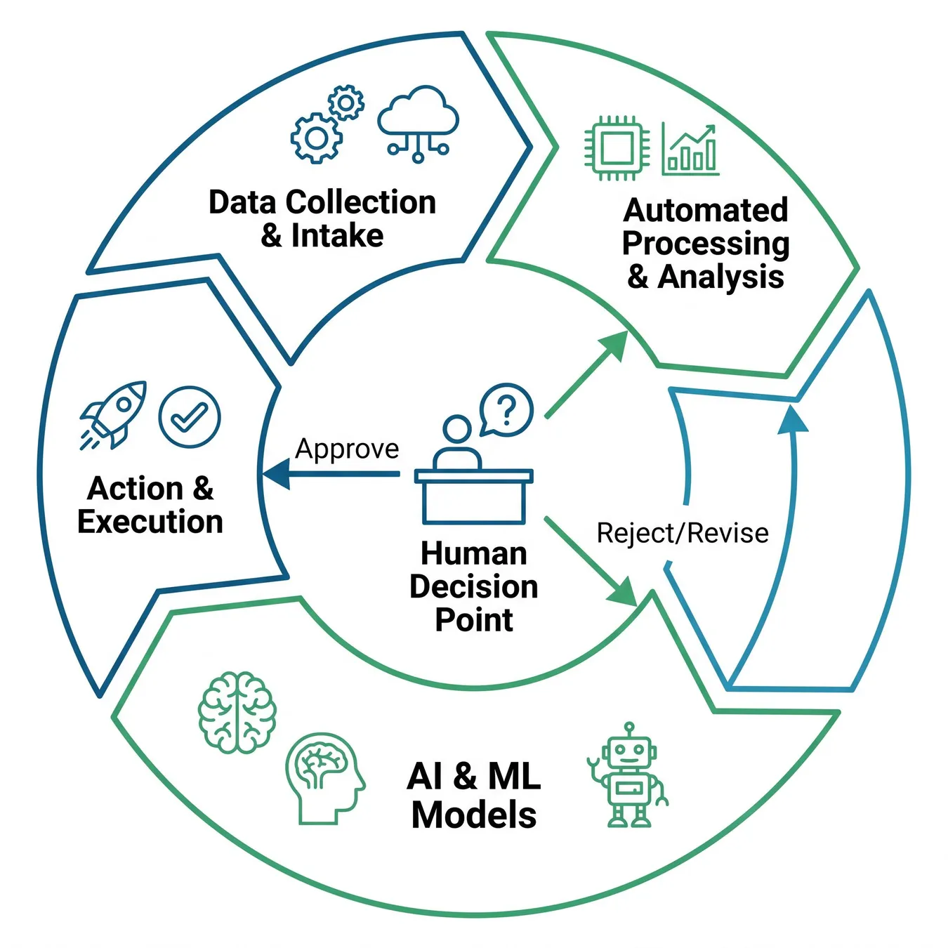 Visualizing the human-in-the-loop feedback cycle.