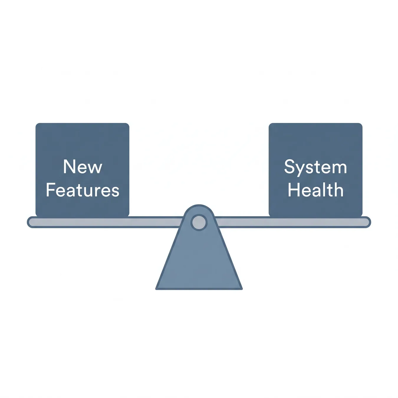 Equilibrium is achieved through consistent, small-scale remediation.