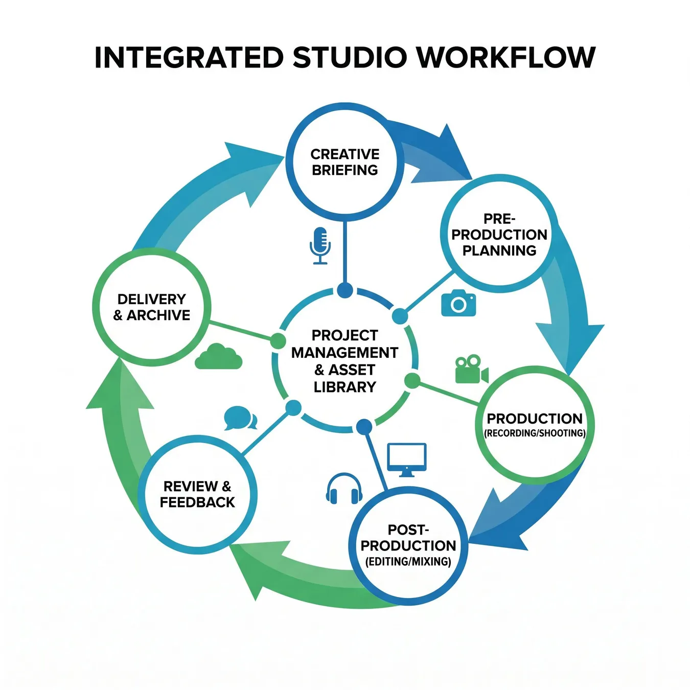 Integrated Studio Velocity