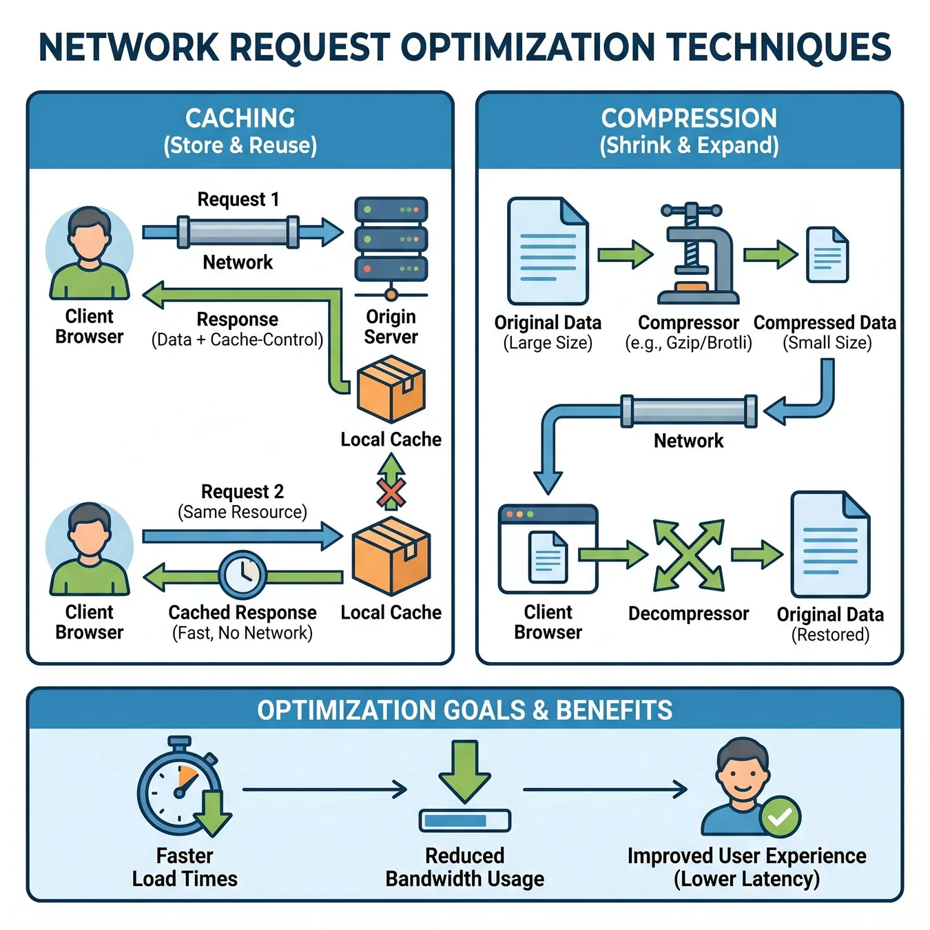 Efficiency at the network layer is vital for scale.