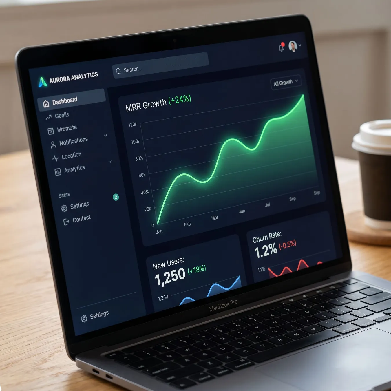 The end goal: software that drives business growth.