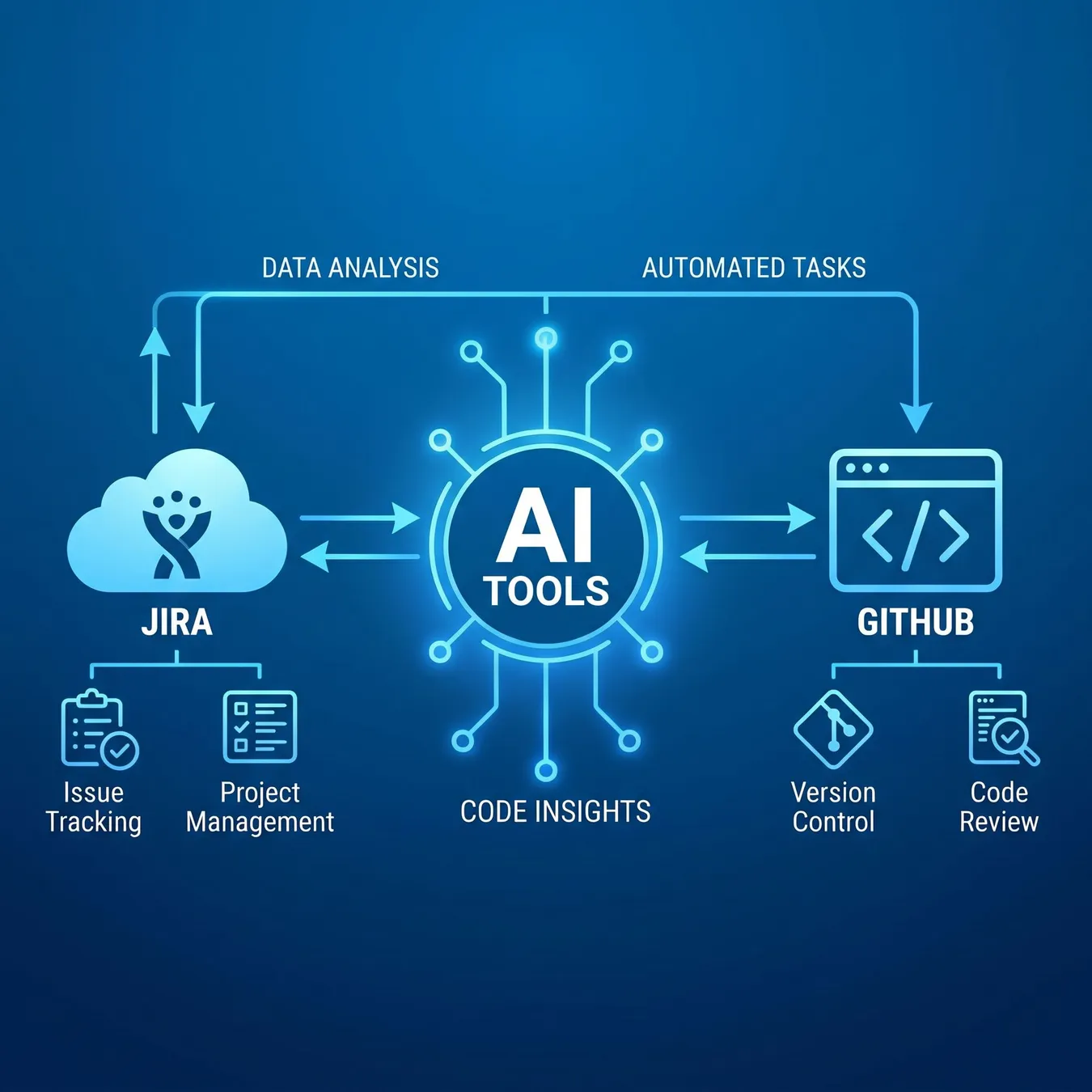 Integration is key to AI efficacy.