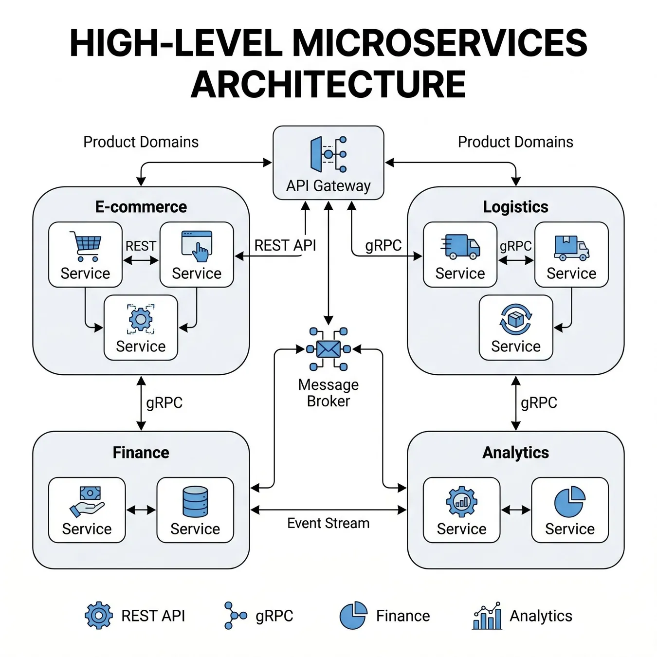 Enterprise systems rely on modular architecture to maintain scale.
