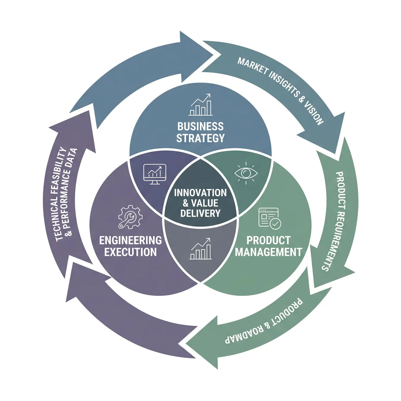 The bridge between strategic vision and technical reality.