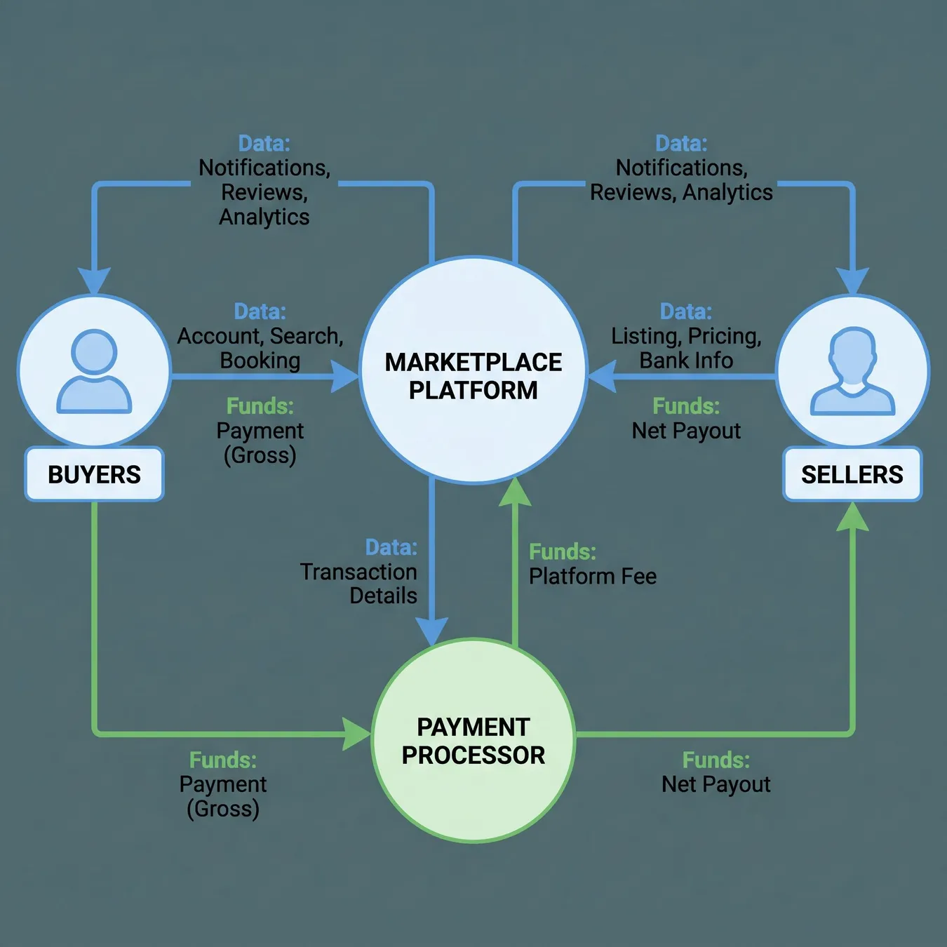 Visualizing the complexity of marketplace transactions.