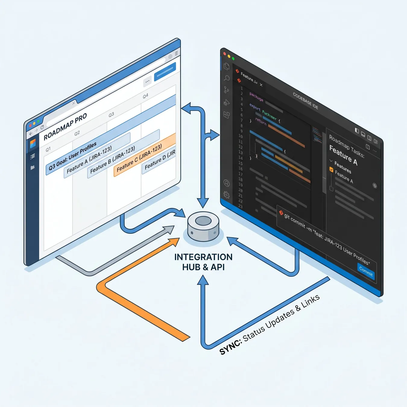 Seamless tool integration.