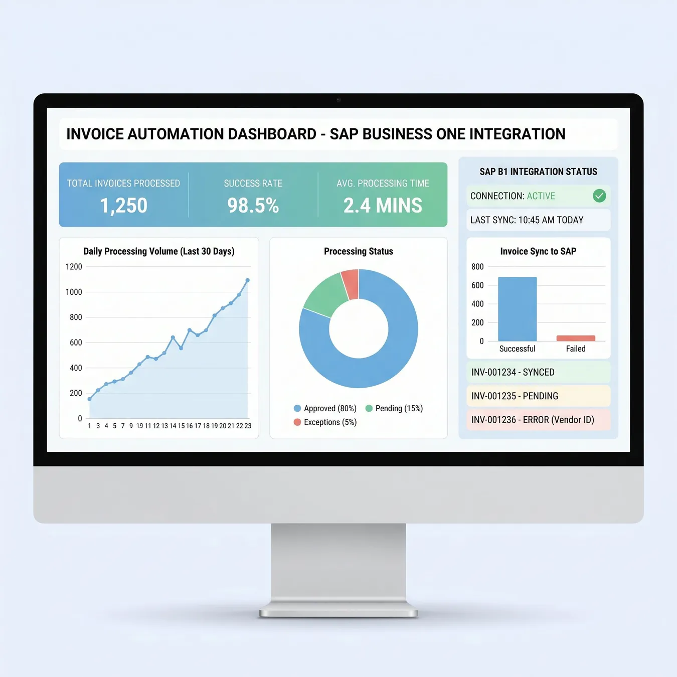 Modern AP automation dashboards provide real-time visibility into your financial health.