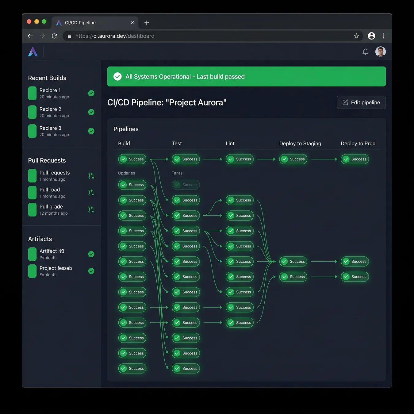 Automated CI gates.
