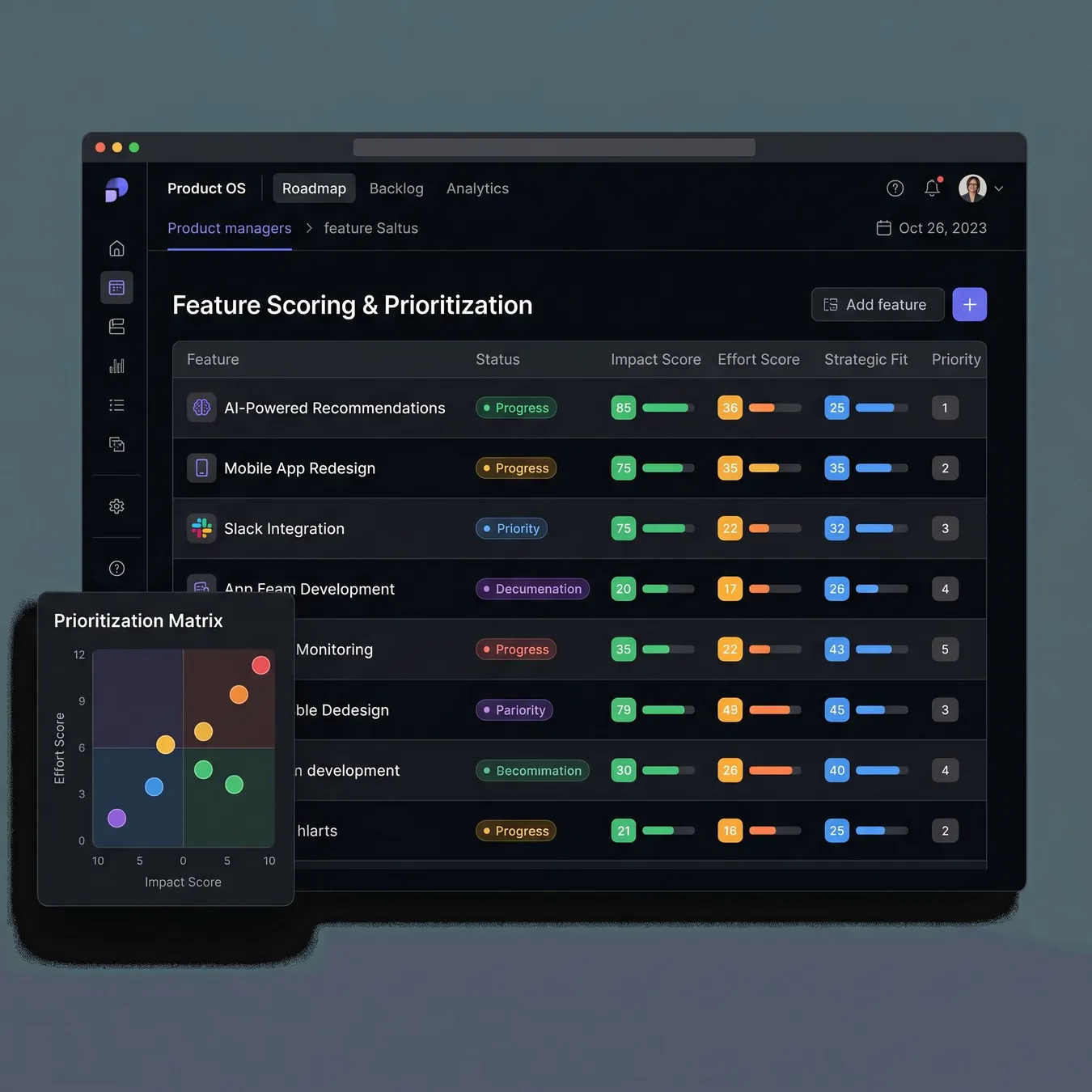 Automated scoring dashboards.