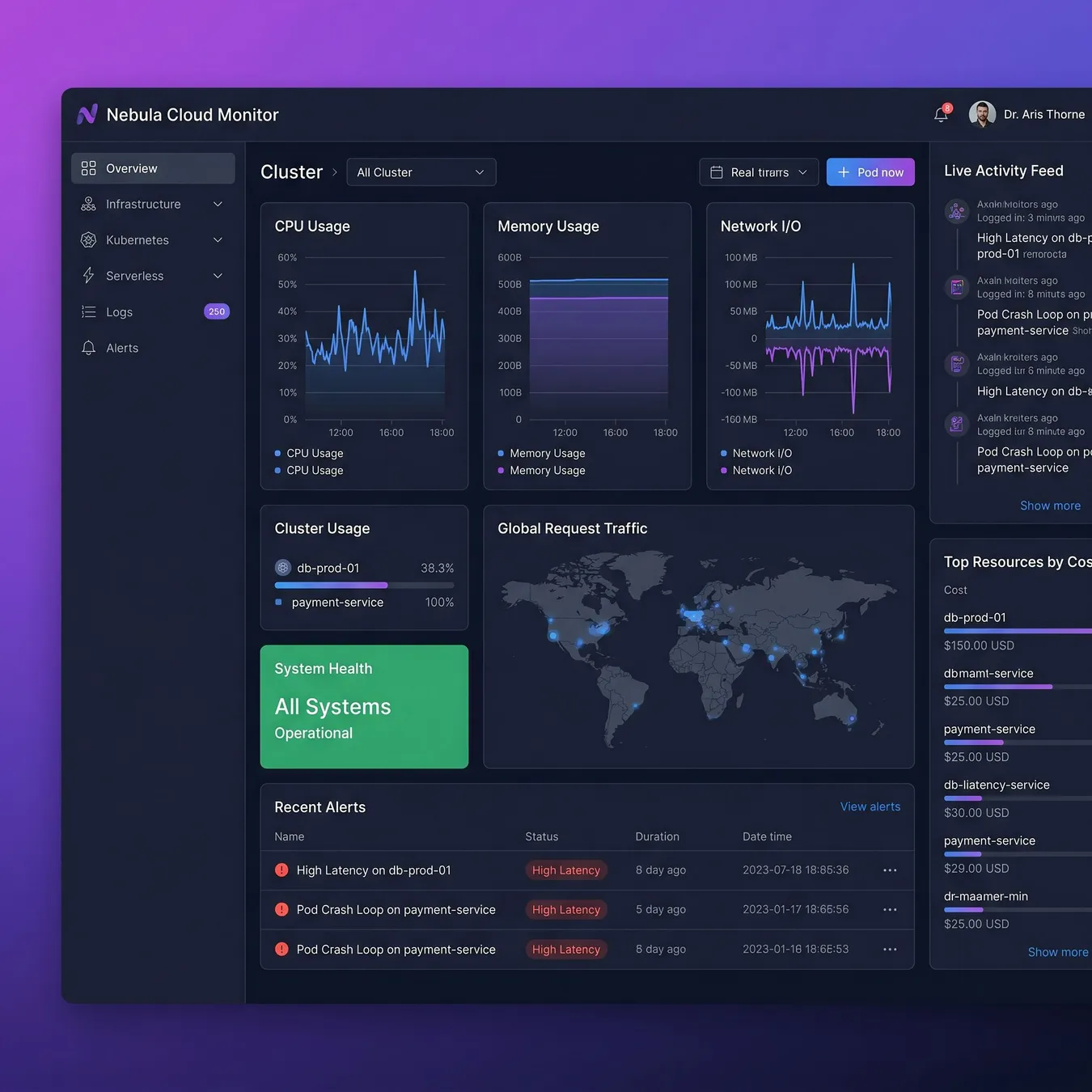 Monitoring performance during the migration phase.