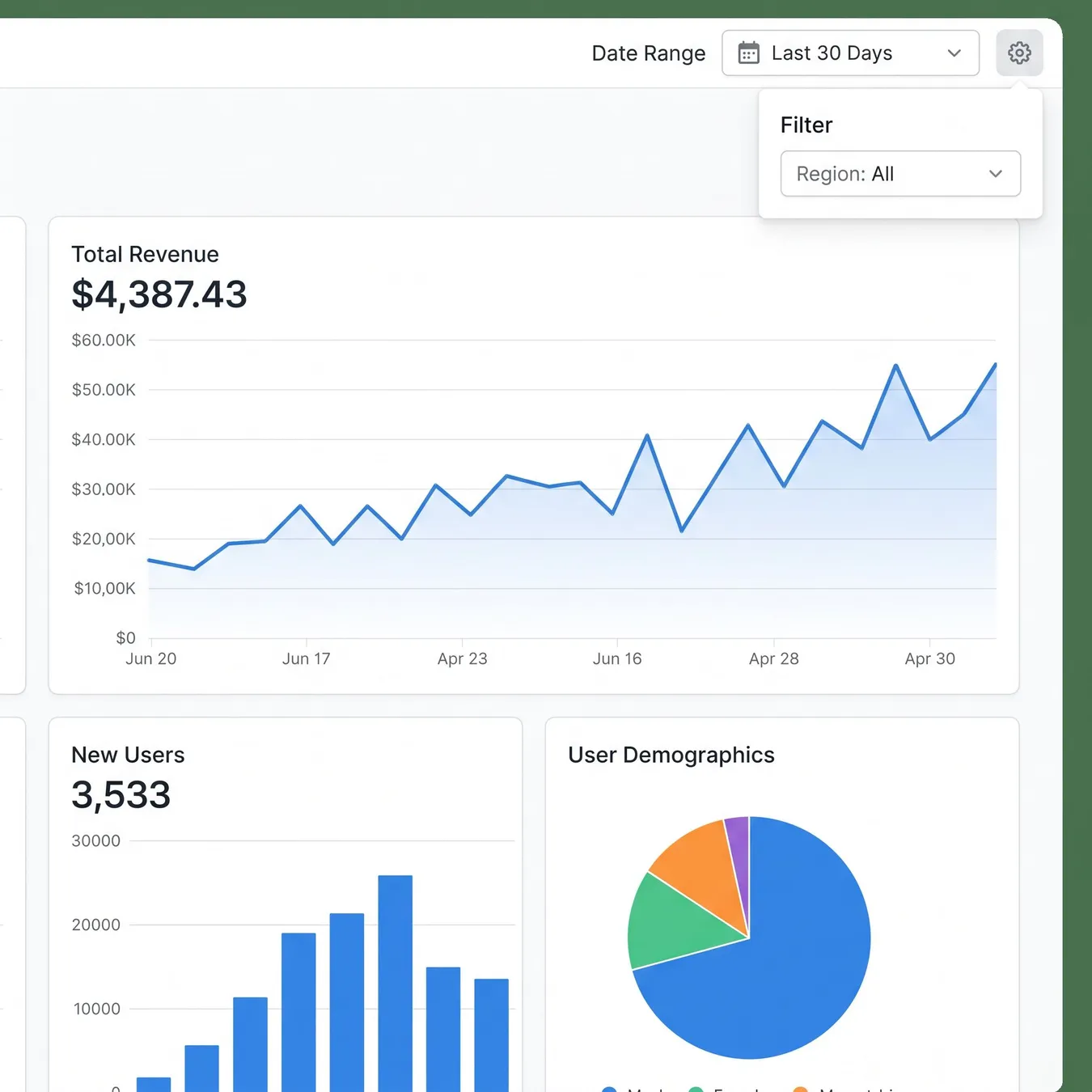 Real-time data interaction in a high-performance dashboard.