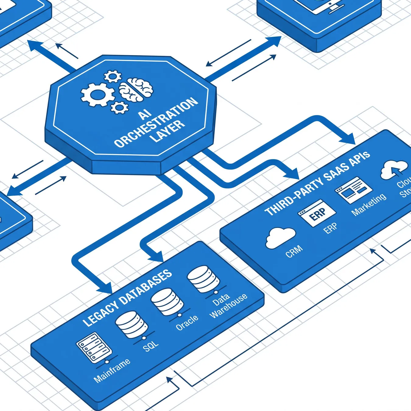 Visualizing the architecture of seamless ai integrations within a complex enterprise ecosystem.