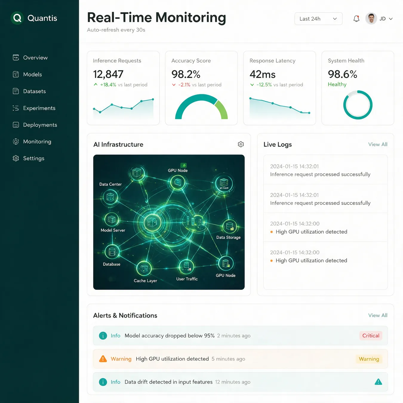 Custom dashboards provide visibility no-code tools lack.