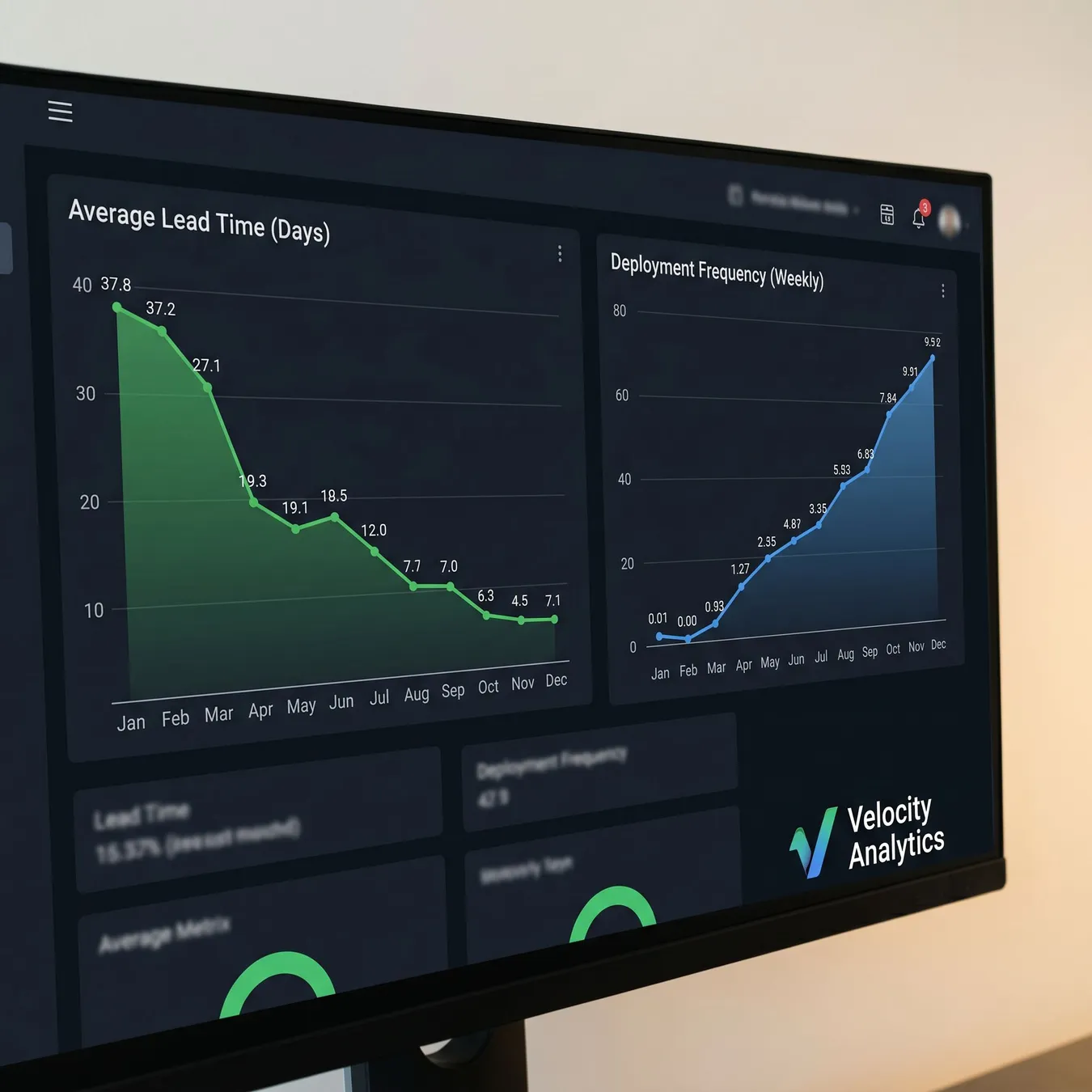 Visualizing the correlation between reduced lead time and increased shipping frequency.