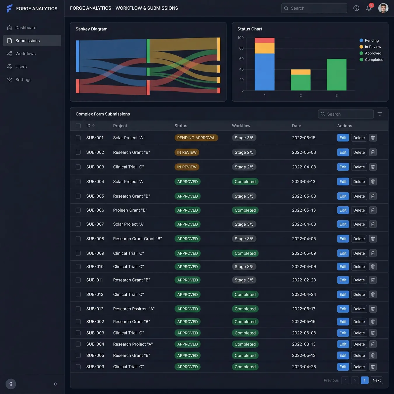Custom admin interfaces for full visibility into your data.