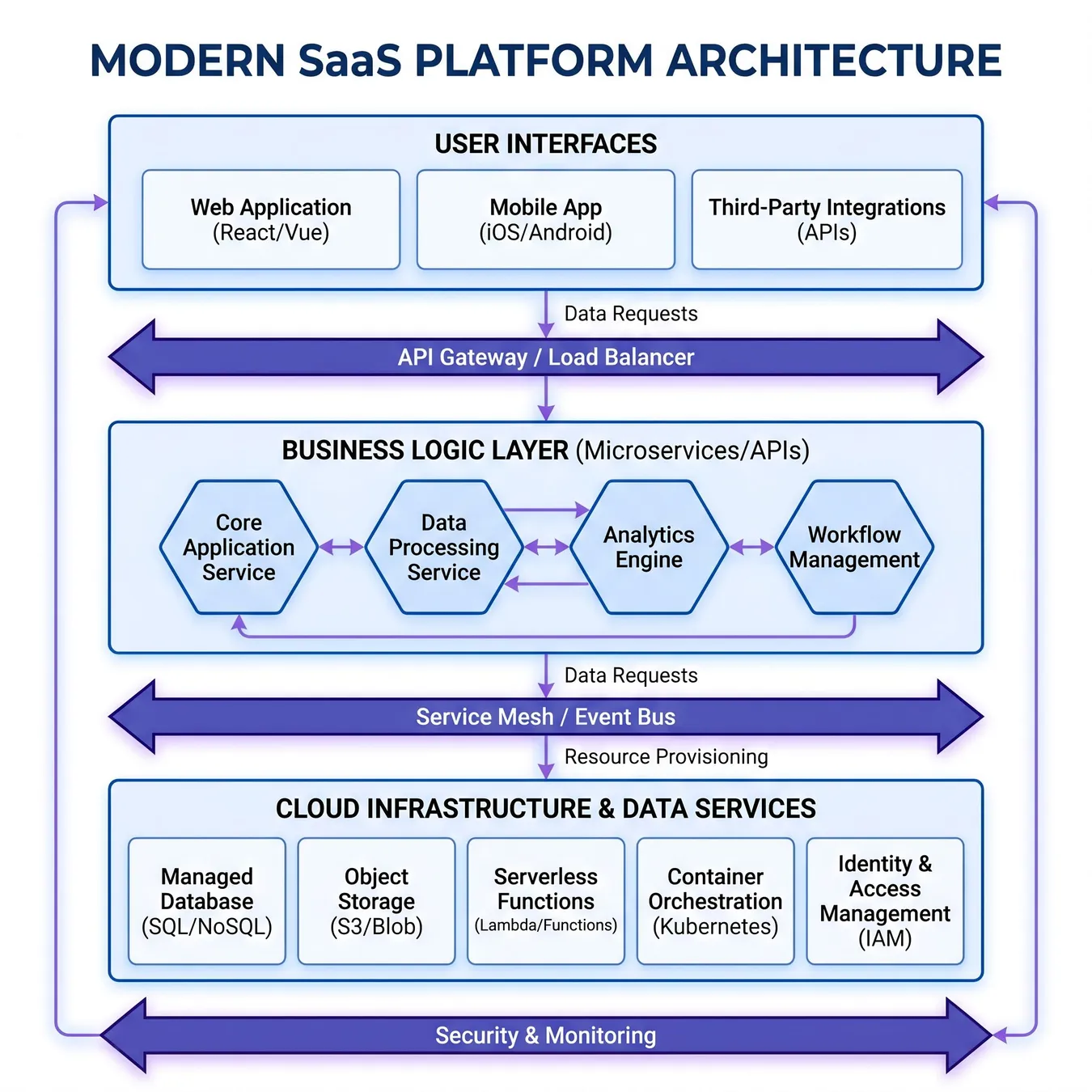 Bridging the gap between business strategy and technical execution.