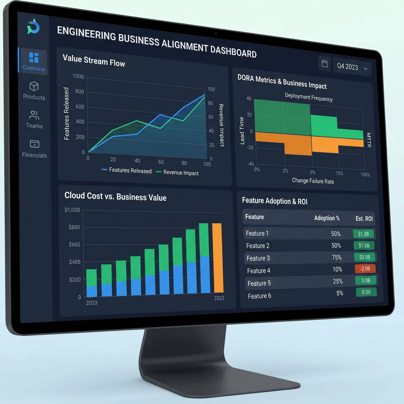 Automated dashboards bridge the data gap.