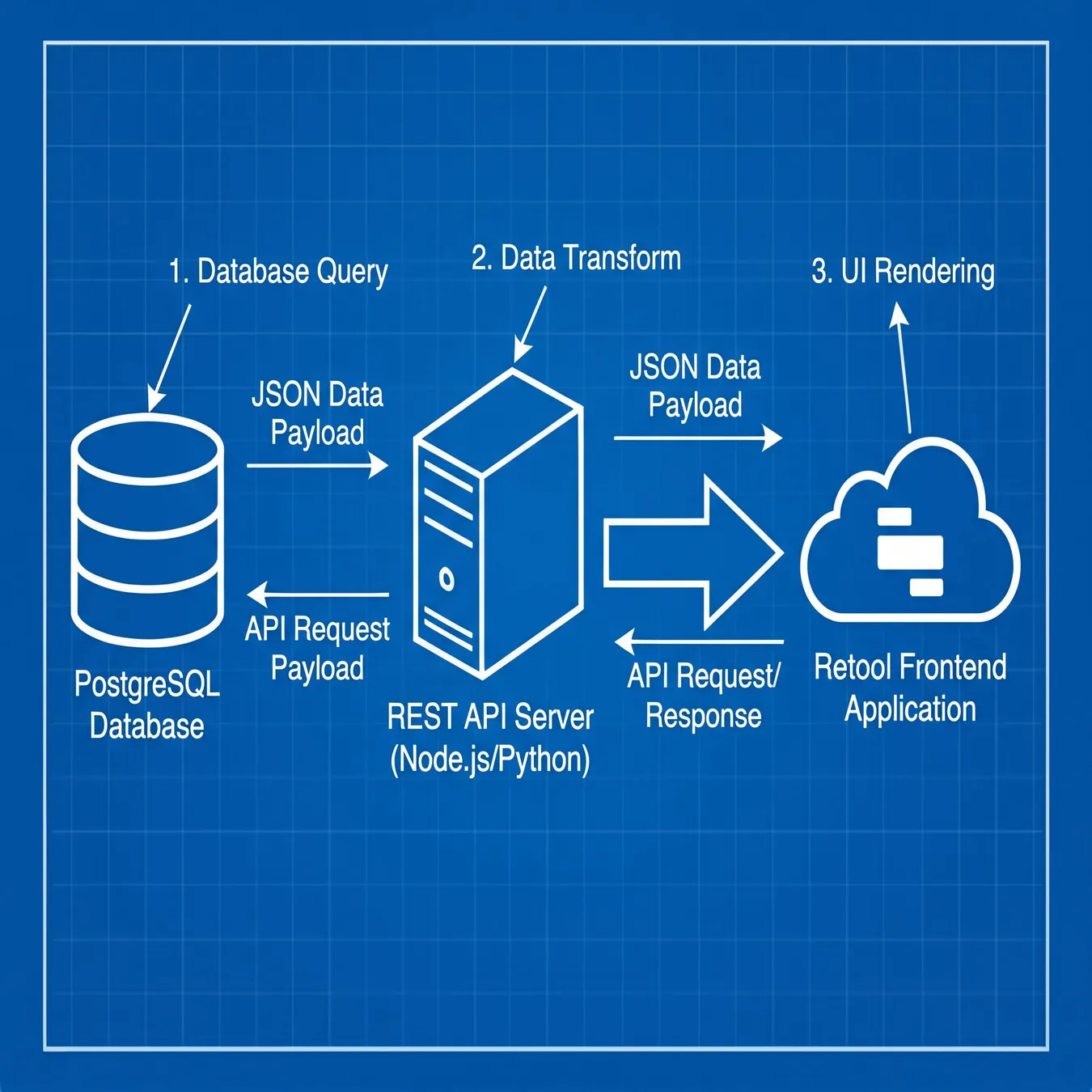 Secure data architecture.
