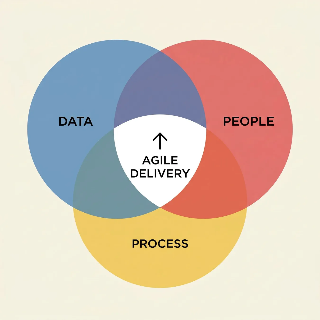 The intersection of metrics and human-centric planning.