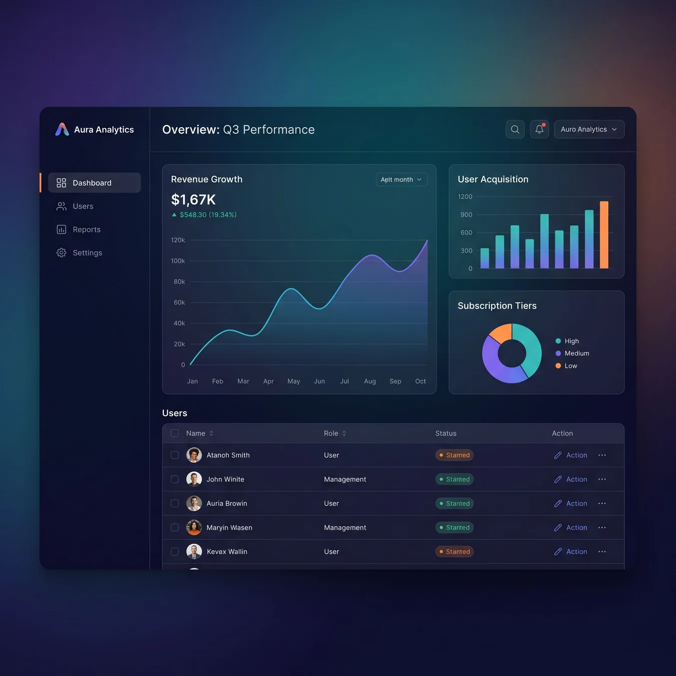 User-centric SaaS interfaces designed for clarity.