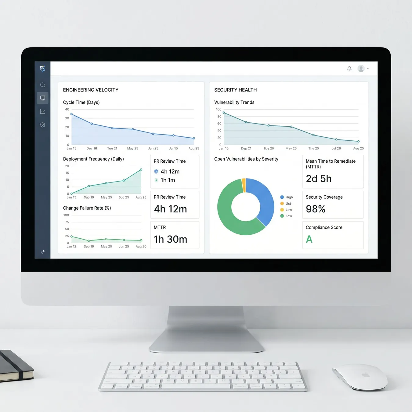 Operational visibility for growth-stage teams.