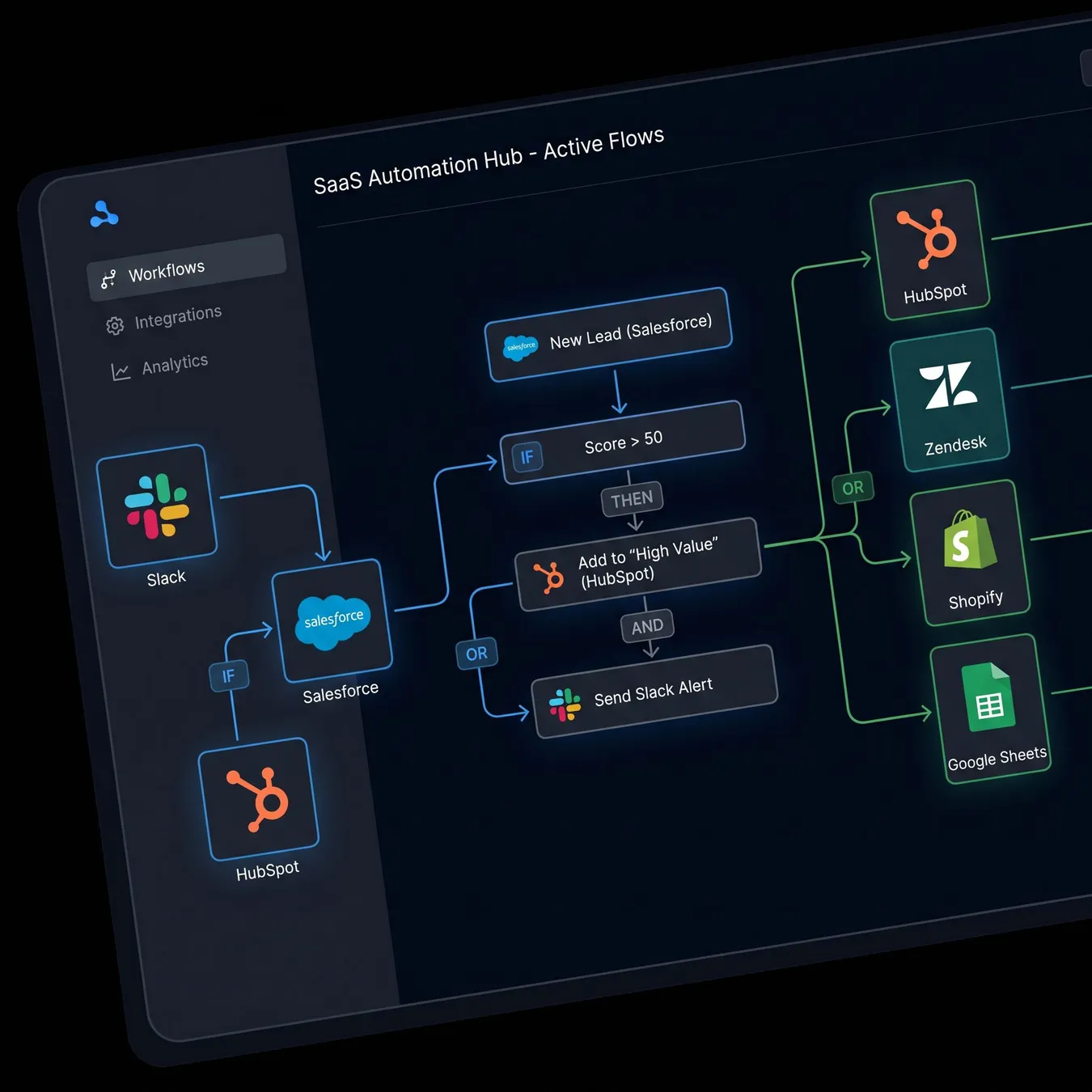 SaaS platforms excel at connecting common third-party applications quickly.